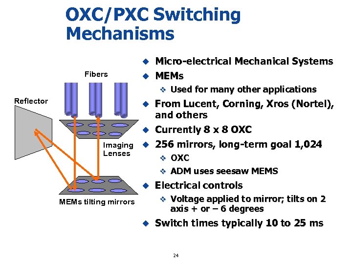 OXC/PXC Switching Mechanisms Micro-electrical Mechanical Systems u MEMs u Fibers v Used for many