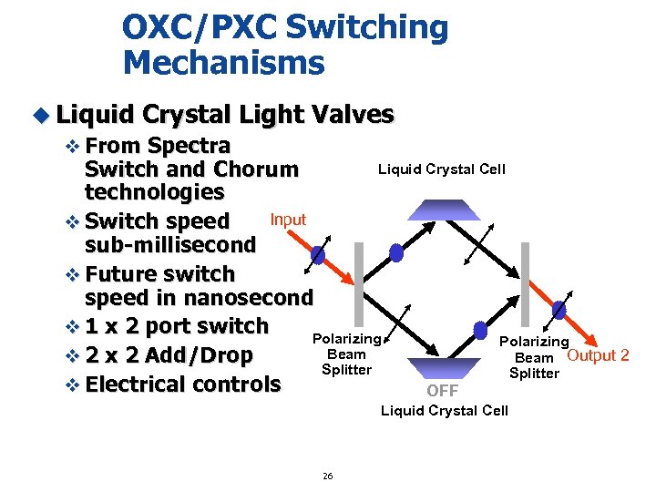 OXC/PXC Switching Mechanisms u Liquid Crystal Light Valves v From Spectra Liquid Crystal Cell