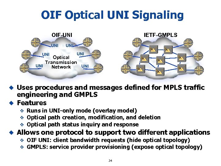 OIF Optical UNI Signaling OIF-UNI UNI IETF-GMPLS UNI Optical Transmission UNI Network Uses procedures