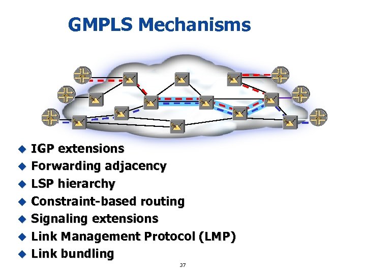 GMPLS Mechanisms IGP extensions u Forwarding adjacency u LSP hierarchy u Constraint-based routing u