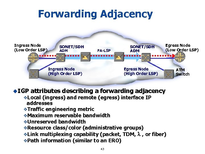 Forwarding Adjacency Ingress Node (Low Order LSP) ATM Switch SONET/SDH ADM FA-LSP Ingress Node