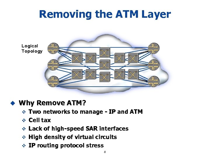 Removing the ATM Layer Logical Topology u Why Remove ATM? v Two networks to