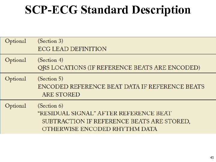 SCP-ECG Standard Description 45 