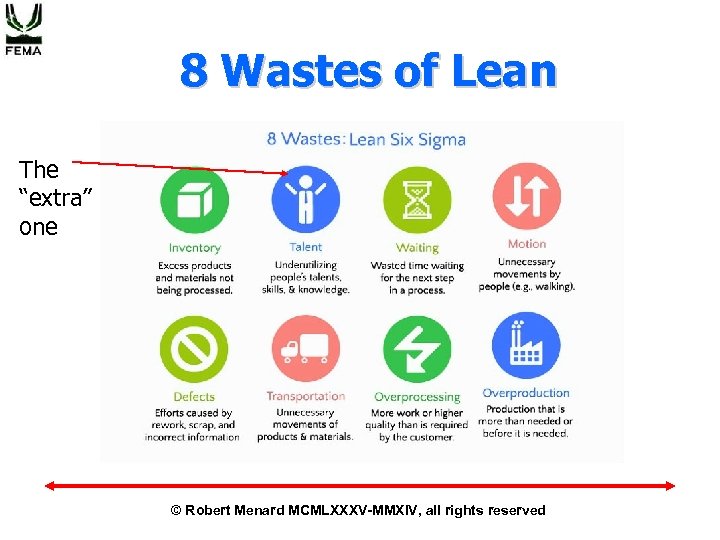 8 Wastes of Lean The “extra” one © Robert Menard MCMLXXXV-MMXIV, all rights reserved