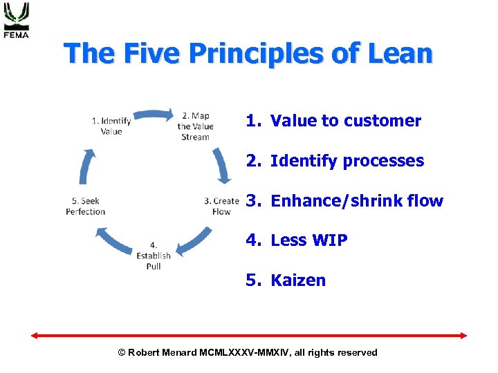 The Five Principles of Lean 1. Value to customer 2. Identify processes 3. Enhance/shrink