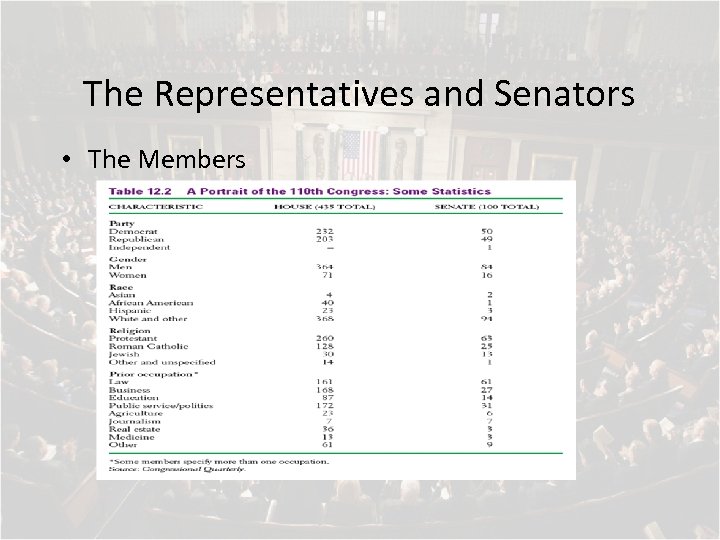 The Representatives and Senators • The Members 