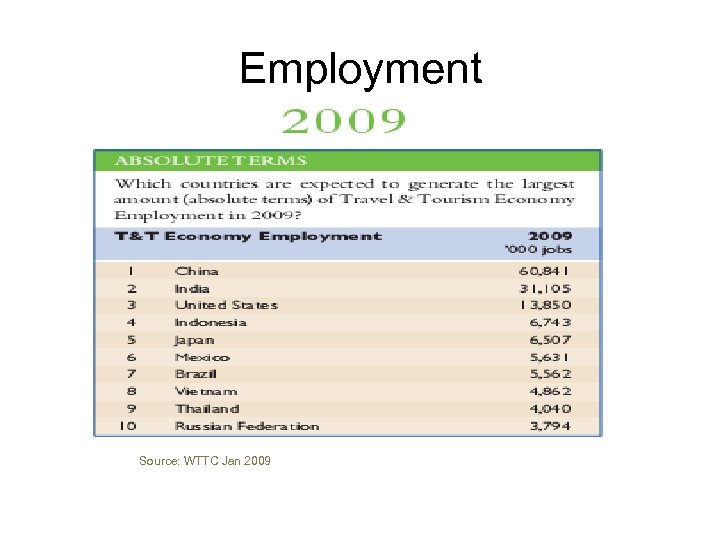 Employment Source: WTTC Jan 2009 