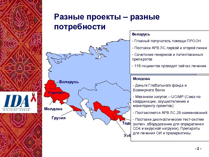 Разные проекты – разные потребности Беларусь - Главный получатель помощи ПРООН - Поставки АРВ