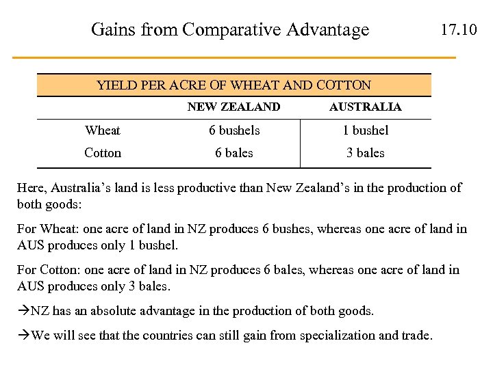 Gains from Comparative Advantage 17. 10 YIELD PER ACRE OF WHEAT AND COTTON NEW