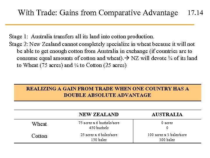 With Trade: Gains from Comparative Advantage 17. 14 Stage 1: Australia transfers all its