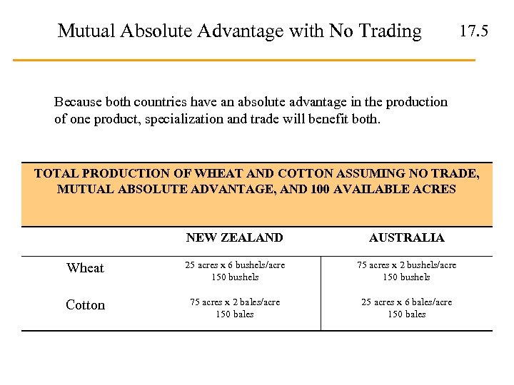 Mutual Absolute Advantage with No Trading 17. 5 Because both countries have an absolute