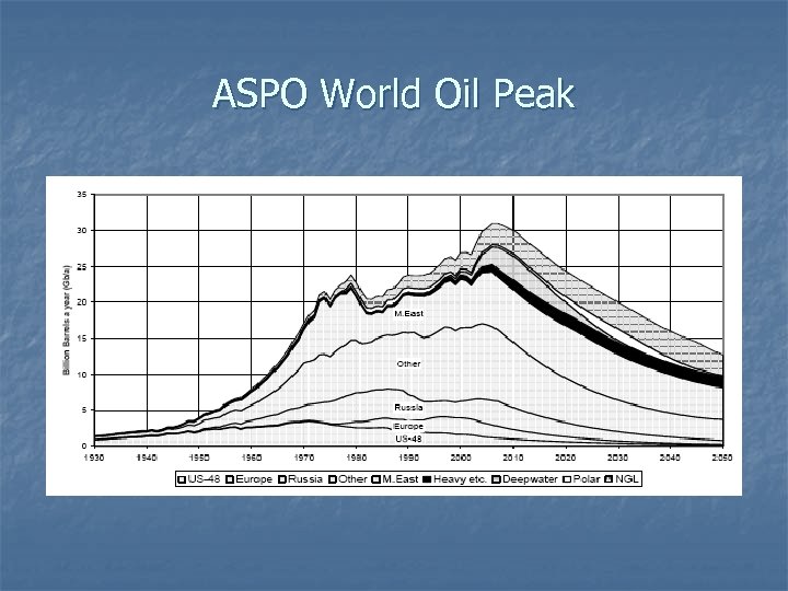 ASPO World Oil Peak 