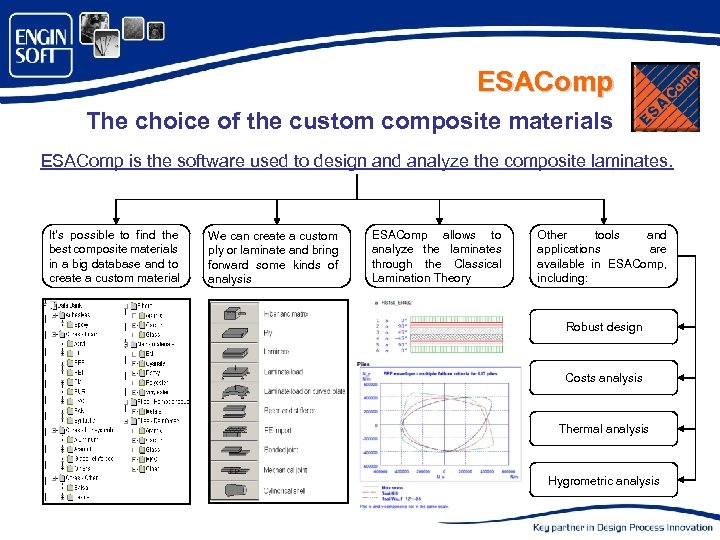 ESAComp The choice of the custom composite materials ESAComp is the software used to