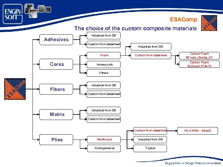 ESAComp The choice of the custom composite materials Adhesives Industrial from DB Custom from