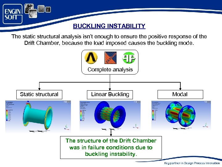 BUCKLING INSTABILITY The static structural analysis isn’t enough to ensure the positive response of