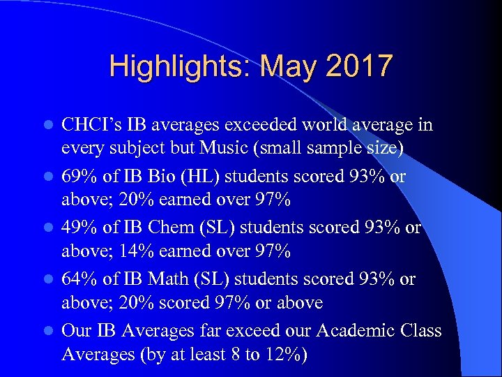 Highlights: May 2017 l l l CHCI’s IB averages exceeded world average in every
