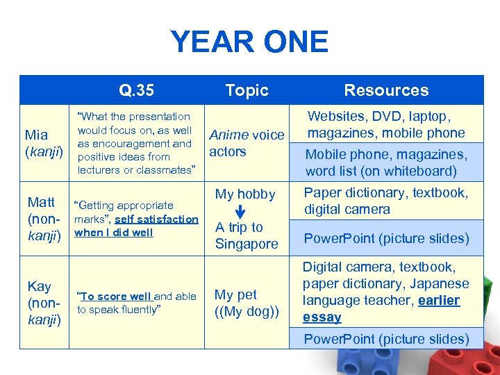 YEAR ONE Q. 35 Mia (kanji) Matt (nonkanji) Kay (nonkanji) “What the presentation would