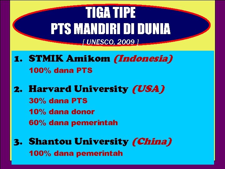 TIGA TIPE PTS MANDIRI DI DUNIA [ UNESCO, 2009 ] 1. STMIK Amikom (Indonesia)