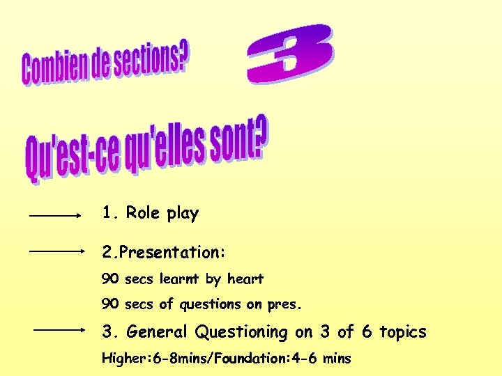 1. Role play 2. Presentation: 90 secs learnt by heart 90 secs of questions