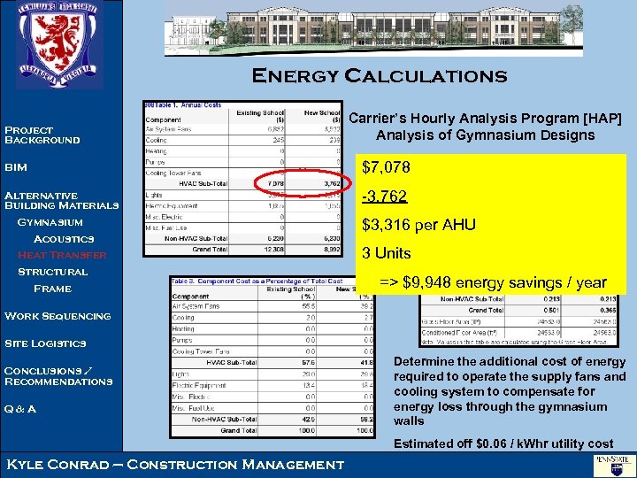 Energy Calculations Project Background Carrier’s Hourly Analysis Program [HAP] Analysis of Gymnasium Designs BIM