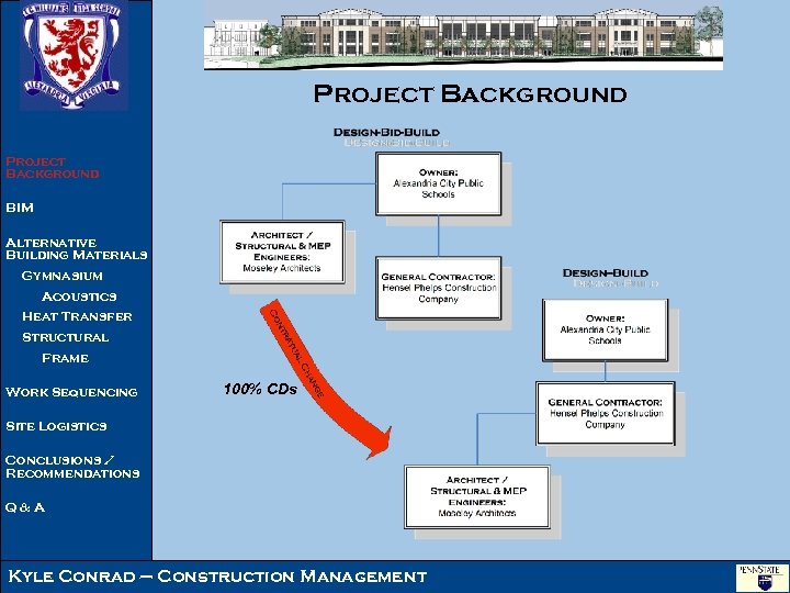 Project Background BIM Alternative Building Materials Gymnasium Acoustics Heat Transfer Structural Frame Work Sequencing