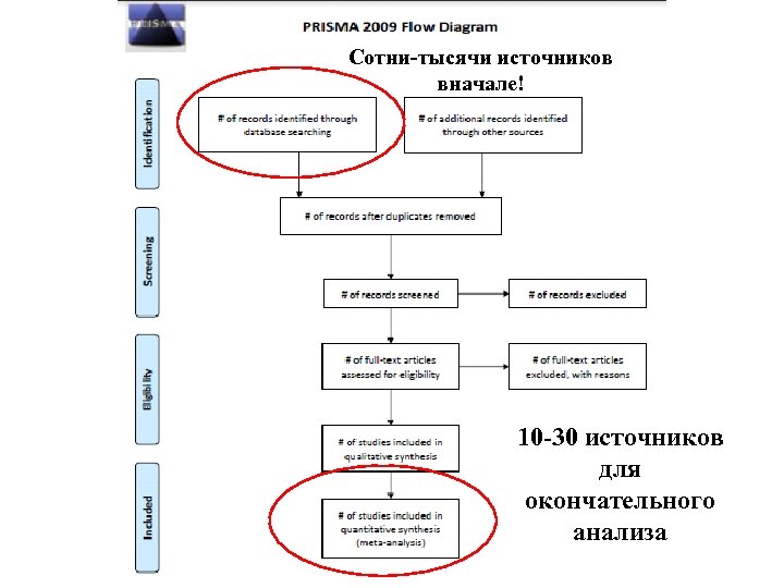 Сотни-тысячи источников вначале! 10 -30 источников для окончательного анализа 