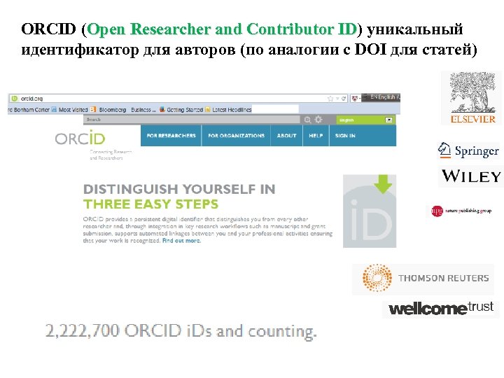 ORCID (Open Researcher and Contributor ID) уникальный Open Researcher and Contributor ID идентификатор для