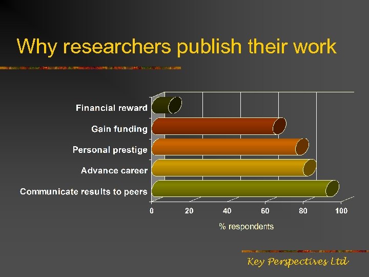 Why researchers publish their work Key Perspectives Ltd 