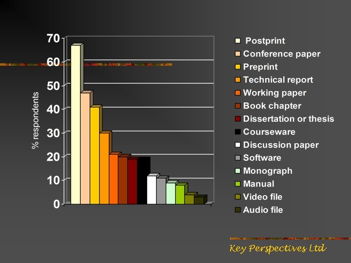 Key Perspectives Ltd 