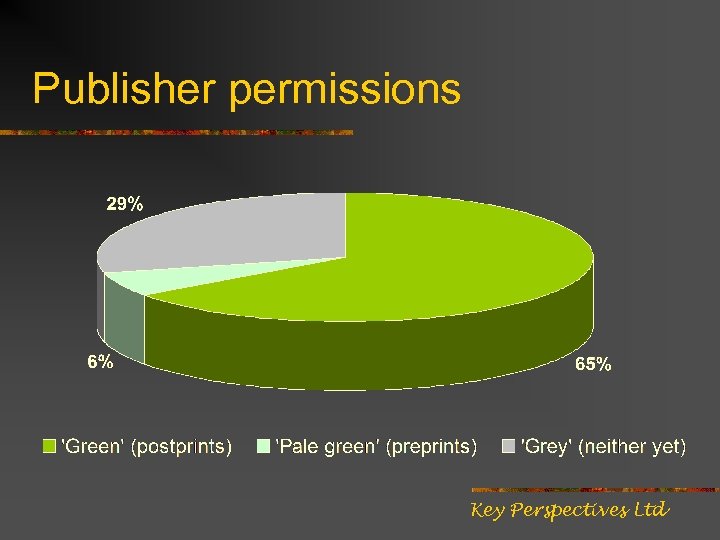 Publisher permissions Key Perspectives Ltd 