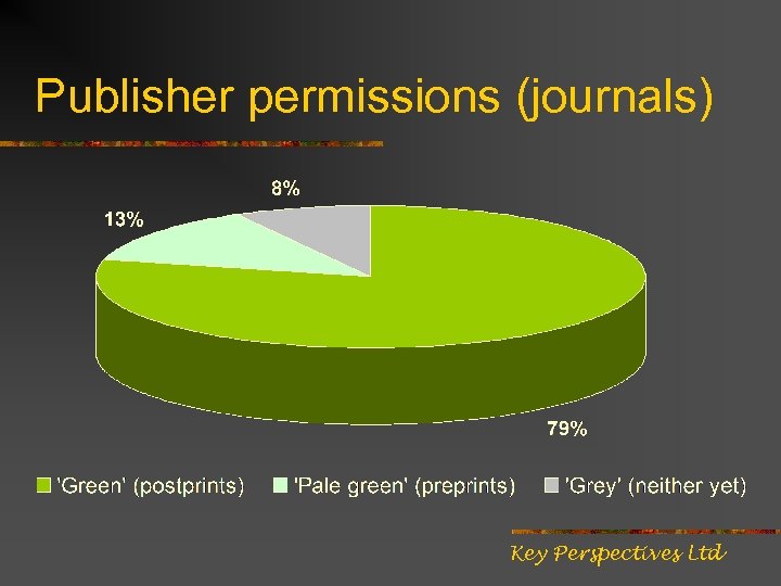 Publisher permissions (journals) Key Perspectives Ltd 