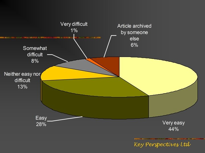 Key Perspectives Ltd 