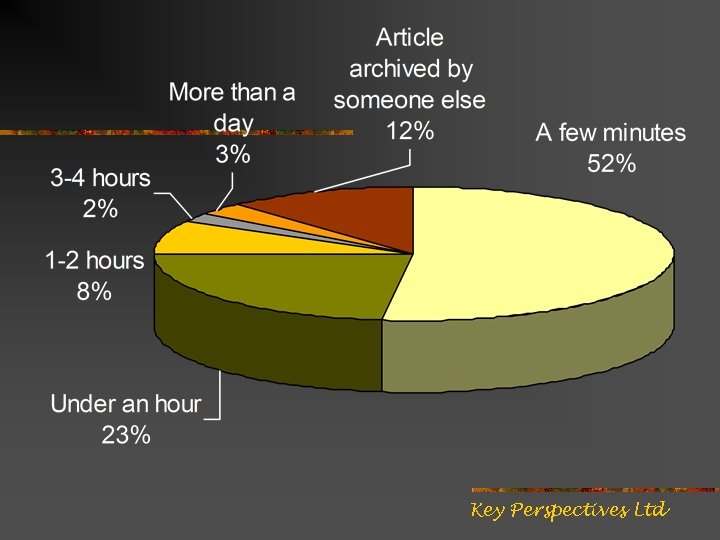 Key Perspectives Ltd 