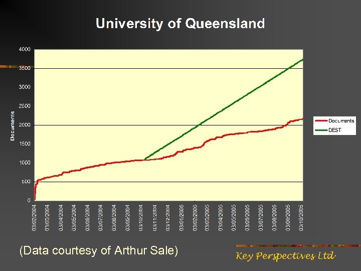 (Data courtesy of Arthur Sale) Key Perspectives Ltd 