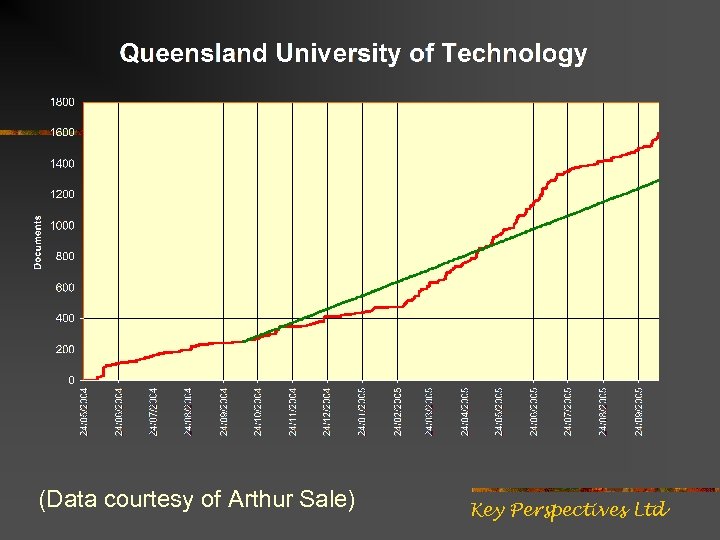 (Data courtesy of Arthur Sale) Key Perspectives Ltd 
