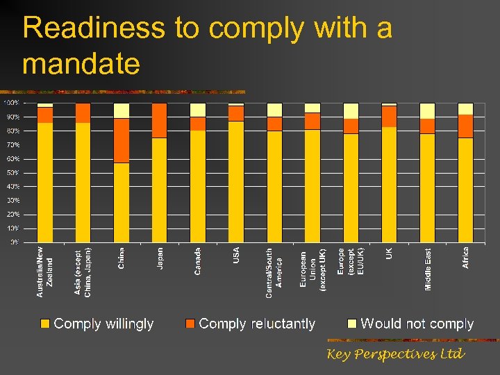 Readiness to comply with a mandate Key Perspectives Ltd 