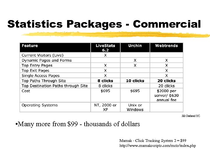 Statistics Packages - Commercial Jill Garland UC • Many more from $99 - thousands