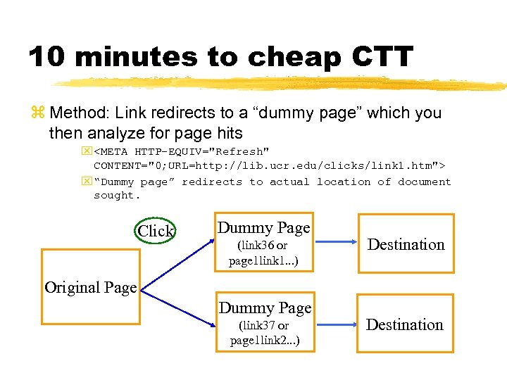 10 minutes to cheap CTT z Method: Link redirects to a “dummy page” which