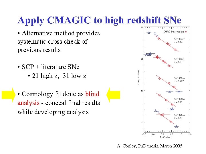 Apply CMAGIC to high redshift SNe • Alternative method provides systematic cross check of