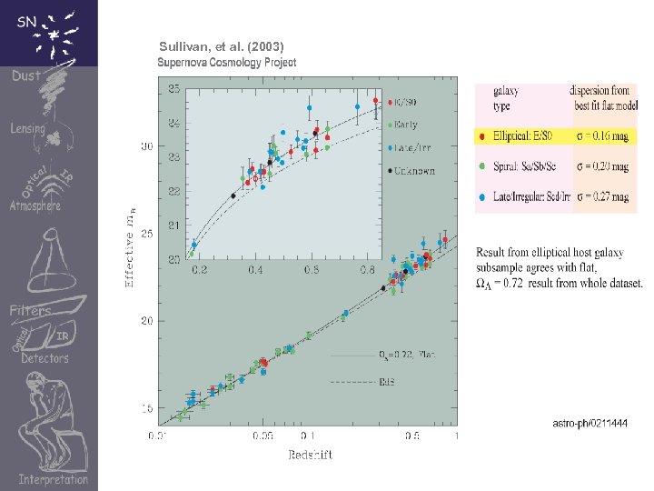 Sullivan, et al. (2003) 