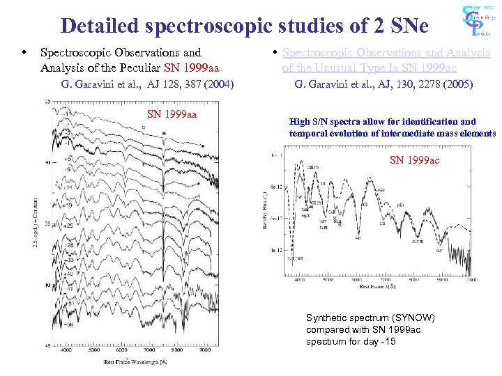 Detailed spectroscopic studies of 2 SNe • Spectroscopic Observations and Analysis of the Peculiar