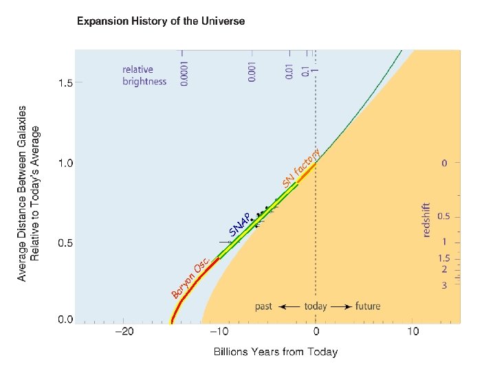 Ba n ry o sc O. A N S P SN y or ct