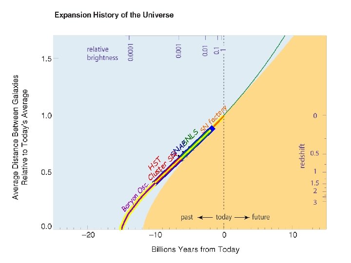 y or ct fa SN LS Ba ry o n O sc . ST