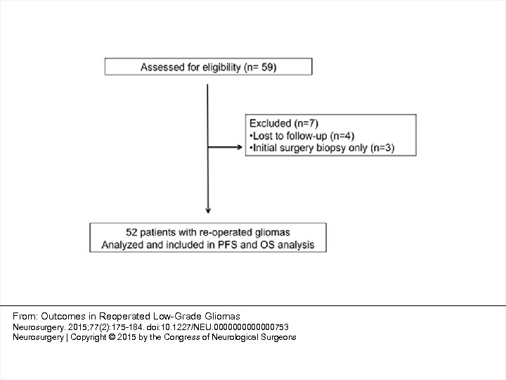From: Outcomes in Reoperated Low-Grade Gliomas Neurosurgery. 2015; 77(2): 175 -184. doi: 10. 1227/NEU.