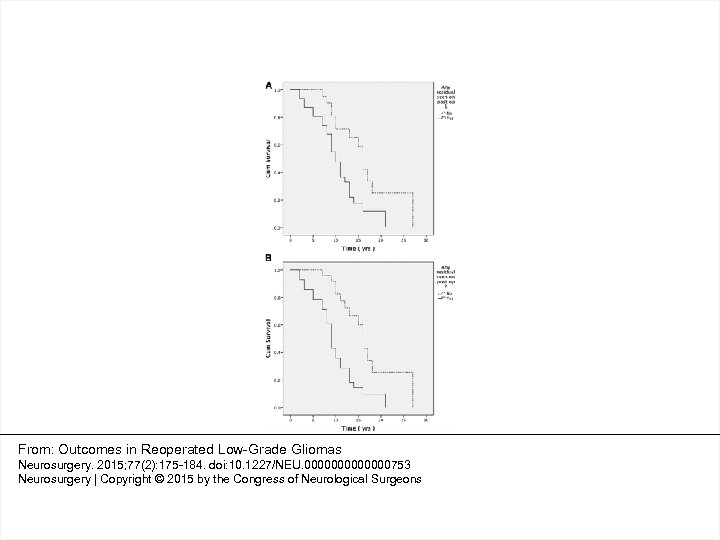 From: Outcomes in Reoperated Low-Grade Gliomas Neurosurgery. 2015; 77(2): 175 -184. doi: 10. 1227/NEU.