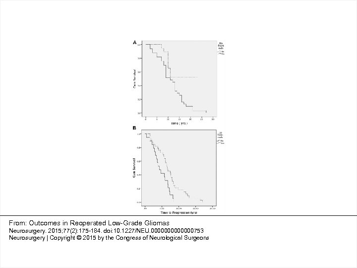 From: Outcomes in Reoperated Low-Grade Gliomas Neurosurgery. 2015; 77(2): 175 -184. doi: 10. 1227/NEU.