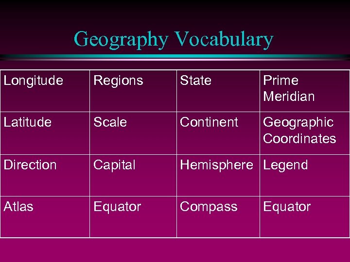 Geography Vocabulary Longitude Regions State Prime Meridian Latitude Scale Continent Geographic Coordinates Direction Capital