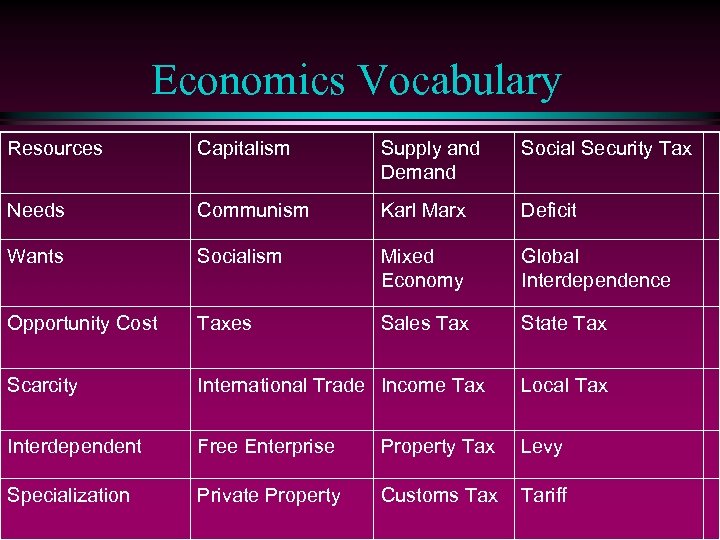 Economics Vocabulary Resources Capitalism Supply and Demand Social Security Tax Needs Communism Karl Marx
