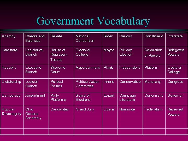 Government Vocabulary Anarchy Checks and Balances Senate National Convention Rider Caucus Constituent Interstate Intrastate