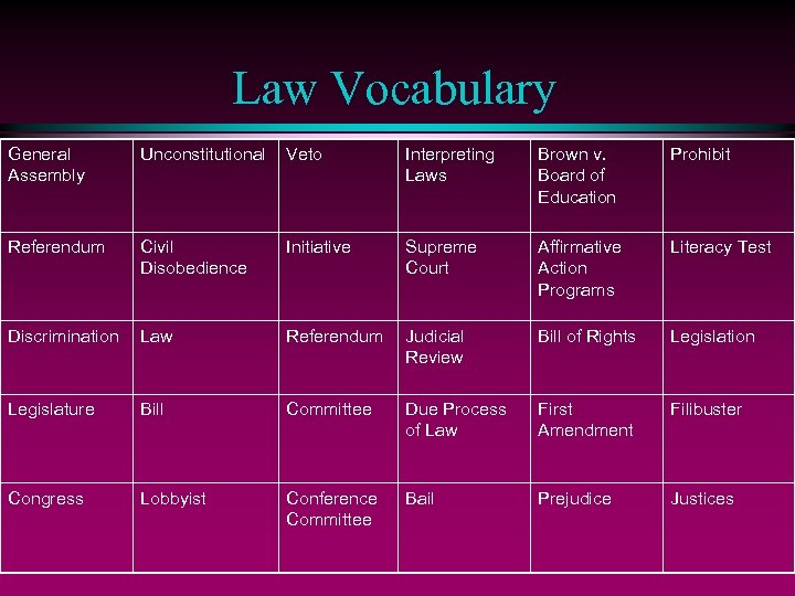 Law Vocabulary General Assembly Unconstitutional Veto Interpreting Laws Brown v. Board of Education Prohibit
